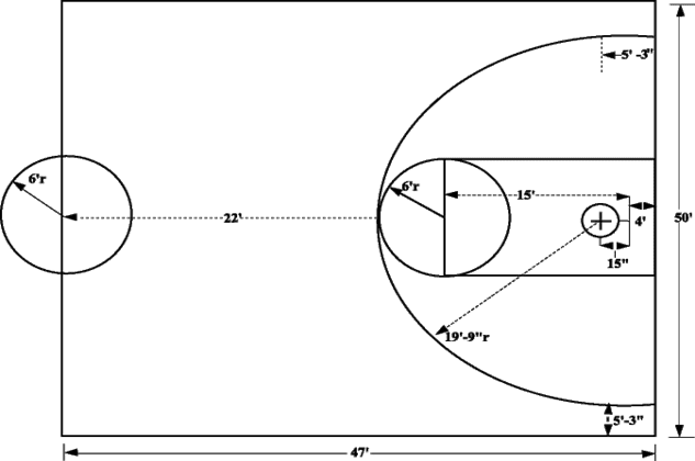 basketball court layout and positions